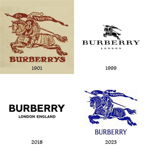 олег яснов burberry|burberry branding theory.